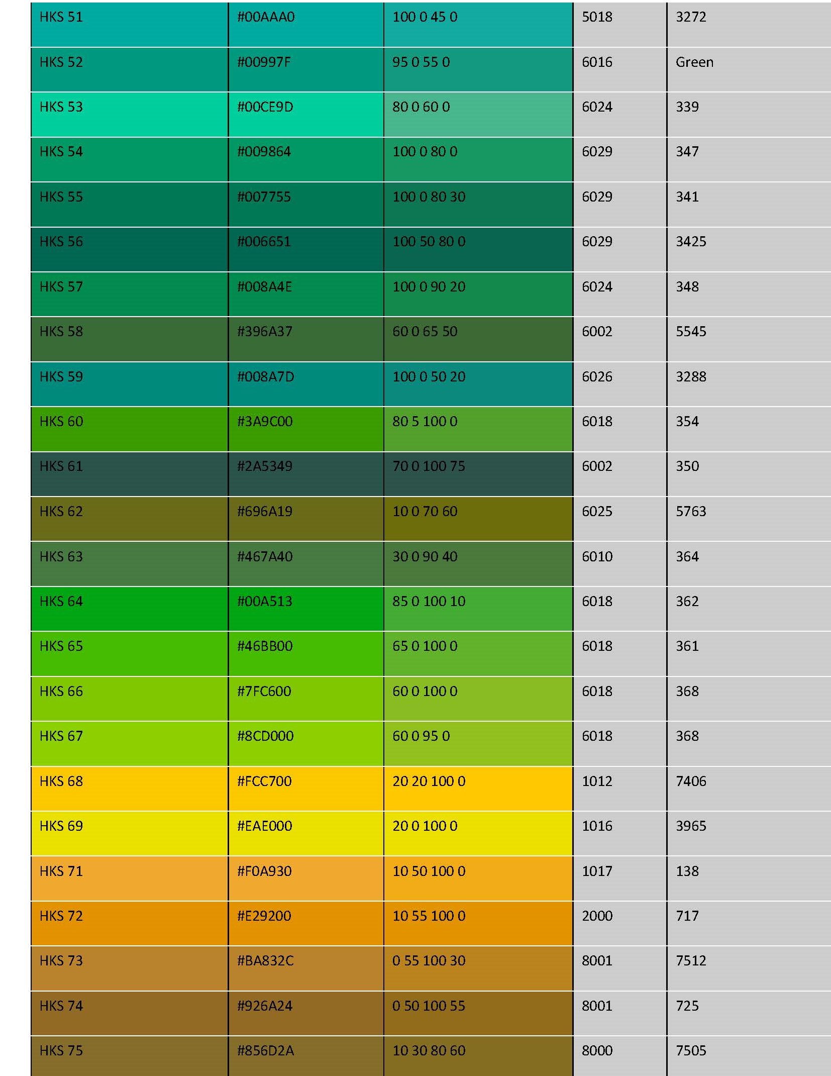 Die Farbsysteme Pantone, RAL, NCS und HKS