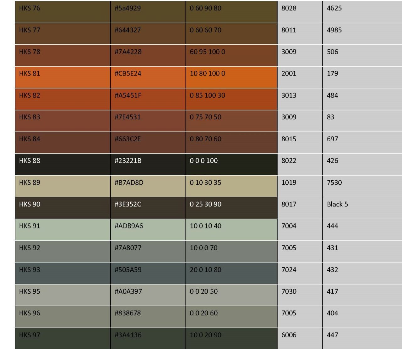 Farbnummern RAL CMYK RGB PANTONE HKS